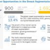 Breast Augmentation Market