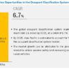 Occupant Classification System (OCS) Market