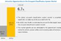 Occupant Classification System (OCS) Market