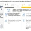 Automotive Test Equipment Market