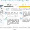 Automotive Wiring Harness Market