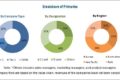 Automotive Wheel Market