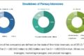 Construction Repaint Market