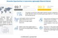 Automotive Lightweight Material Market