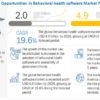 Behavioral Health Software Market