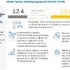 Patient Handling Equipment Market