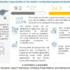 Electric Construction Equipment Market