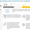 AC Power Sources Market