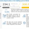 cladding-system-market