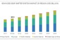 Advanced Gear Shifter System Market