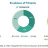 Optoelectronics Market