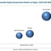 Automotive Engine Encapsulation Market