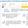 Battery Swapping Market