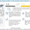 Gasoline Direct Injection Market