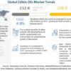 Edible Oils Market