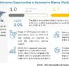 Automotive Glazing Market