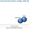 Convertible Roof System Market