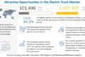 Electric Trucks Market