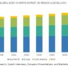 Global Body in White Market