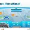 Automotive HUD Market