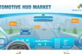 Automotive HUD Market