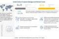 Carbon Footprint Management Market