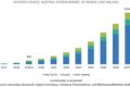 Acoustic Vehicle Alerting System Market