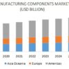 Mining Remanufacturing Components Market