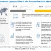 Automotive Glass Market