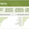 methanol-market-by-region