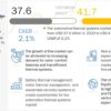 Thermal Systems Market