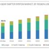 Advanced Gear Shifter System Market