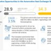 Automotive Heat Exchanger Market