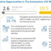 Automotive V2X Market