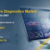 point-of-care-diagnostic-market