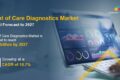 point-of-care-diagnostic-market