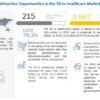 5G in Healthcare Market