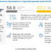 Automotive Engine Management System Market