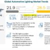 Automotive Lighting Market