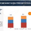 Automotive HMI Market