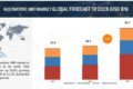 Automotive HMI Market