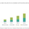 Solar Vehicle Market