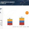 Healthcare Data Monetization Market