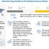 medical-camera-market