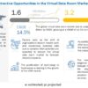 Virtual Data Room Market Forecast