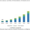 Acoustic Vehicle Alerting System Market