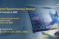 Infrared & Terahertz Spectroscopy Market