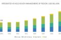 Integrated Vehicle Health Management Market