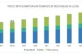 Truck Refrigeration Unit Market