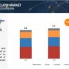 Collagen and Gelatin Market